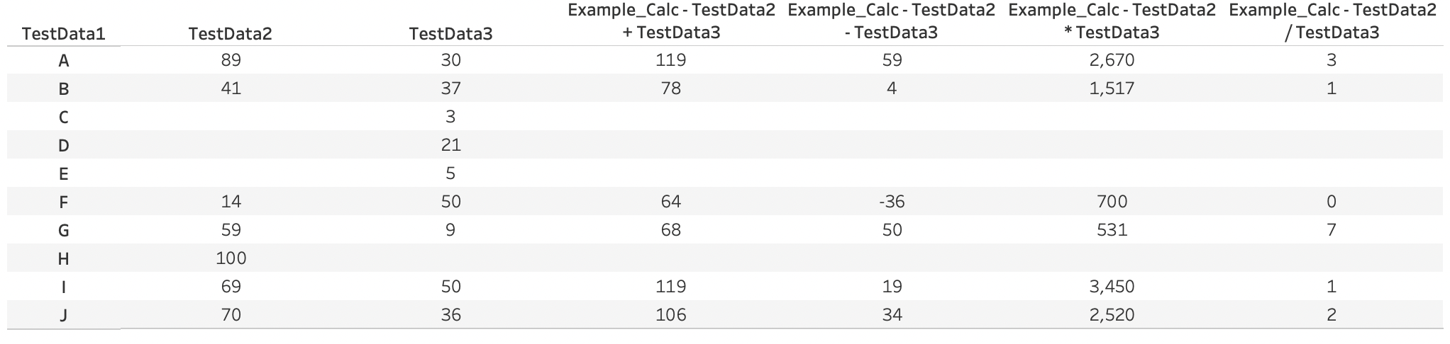 Image of example null data in Tableau