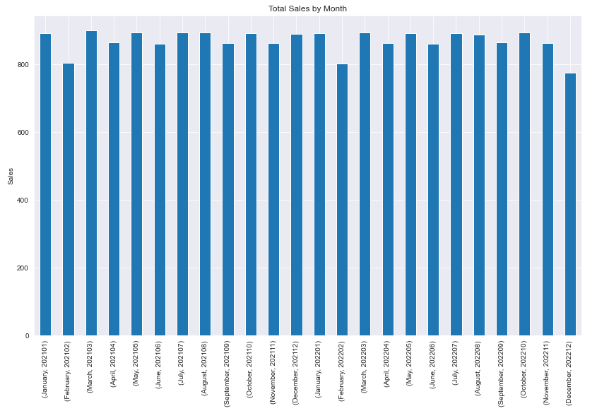 Bar chart output