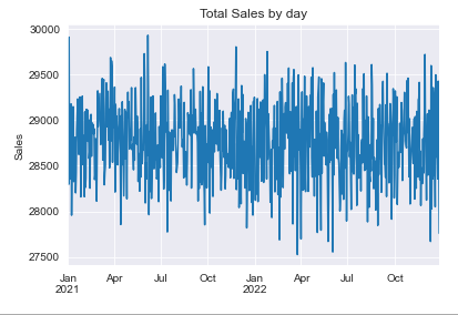 Line chart output