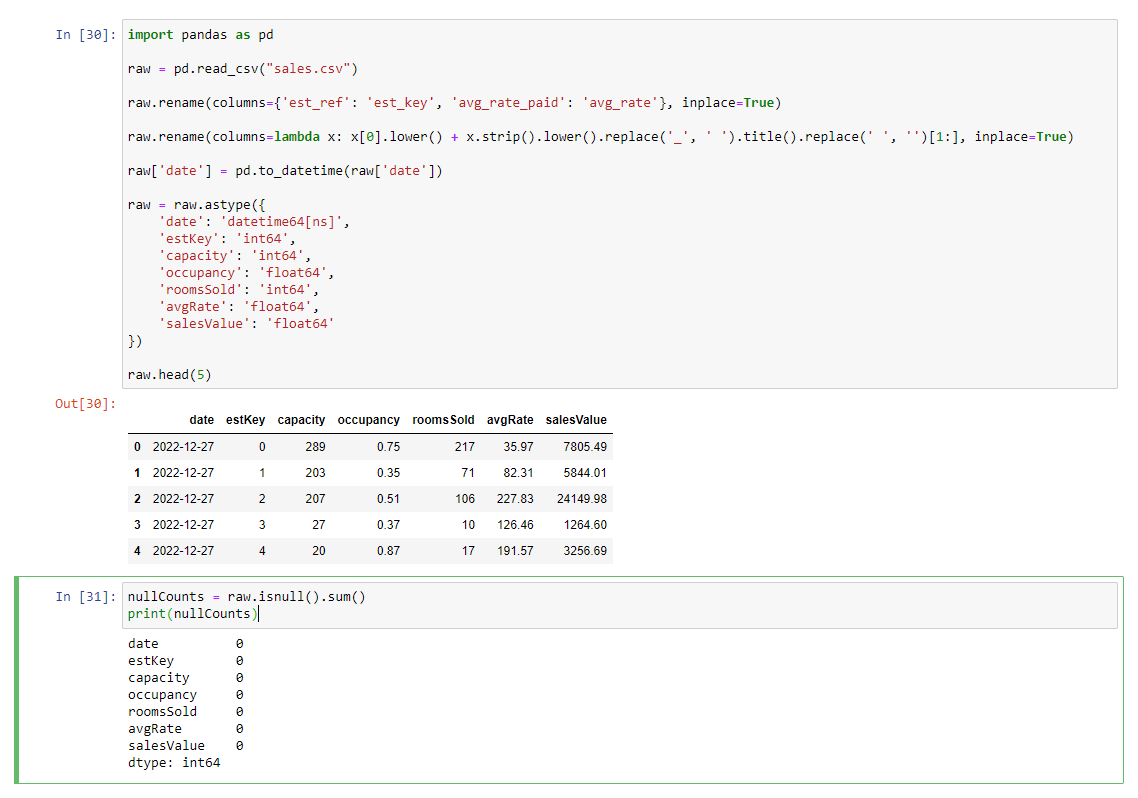 Pandas Null Values